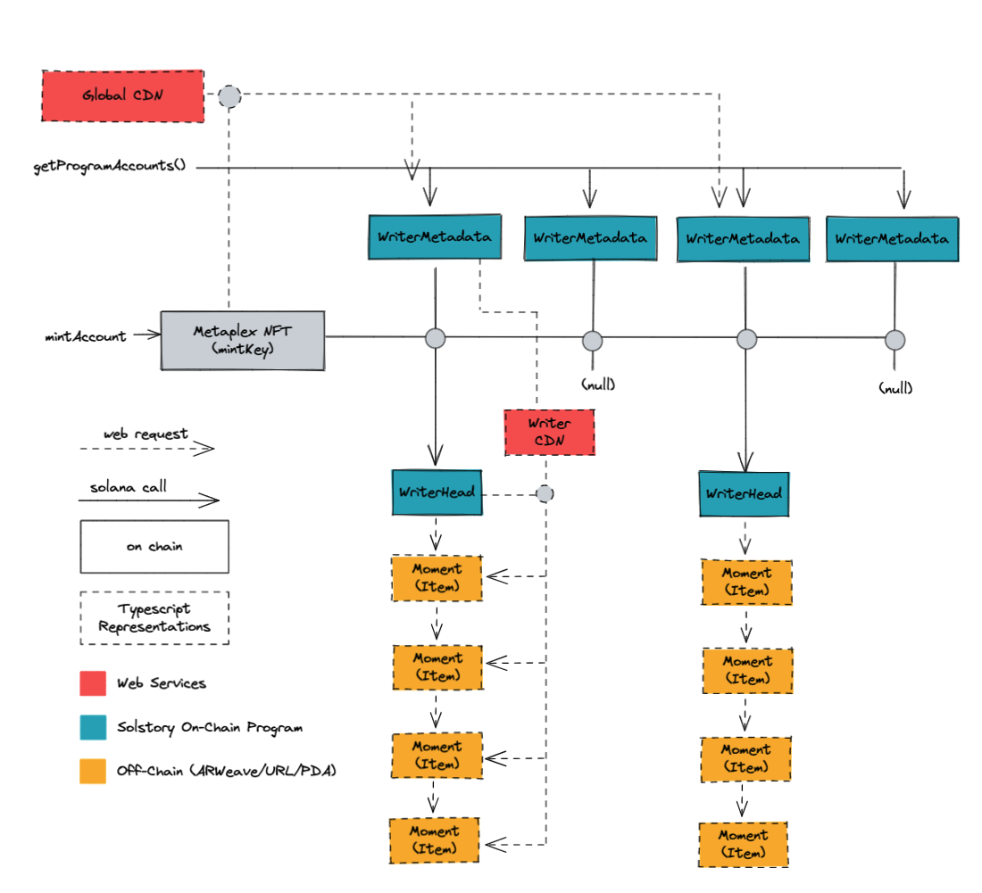 Architecture Diagram